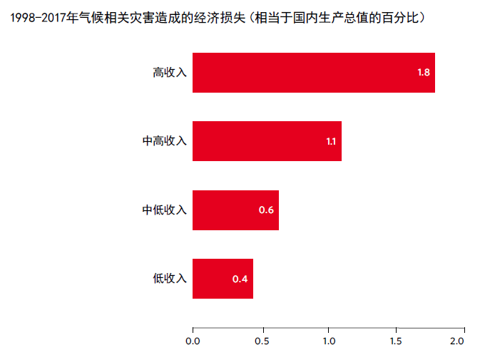 现状：国际.png