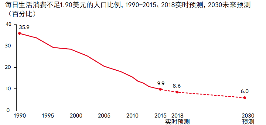 现状：国际.png