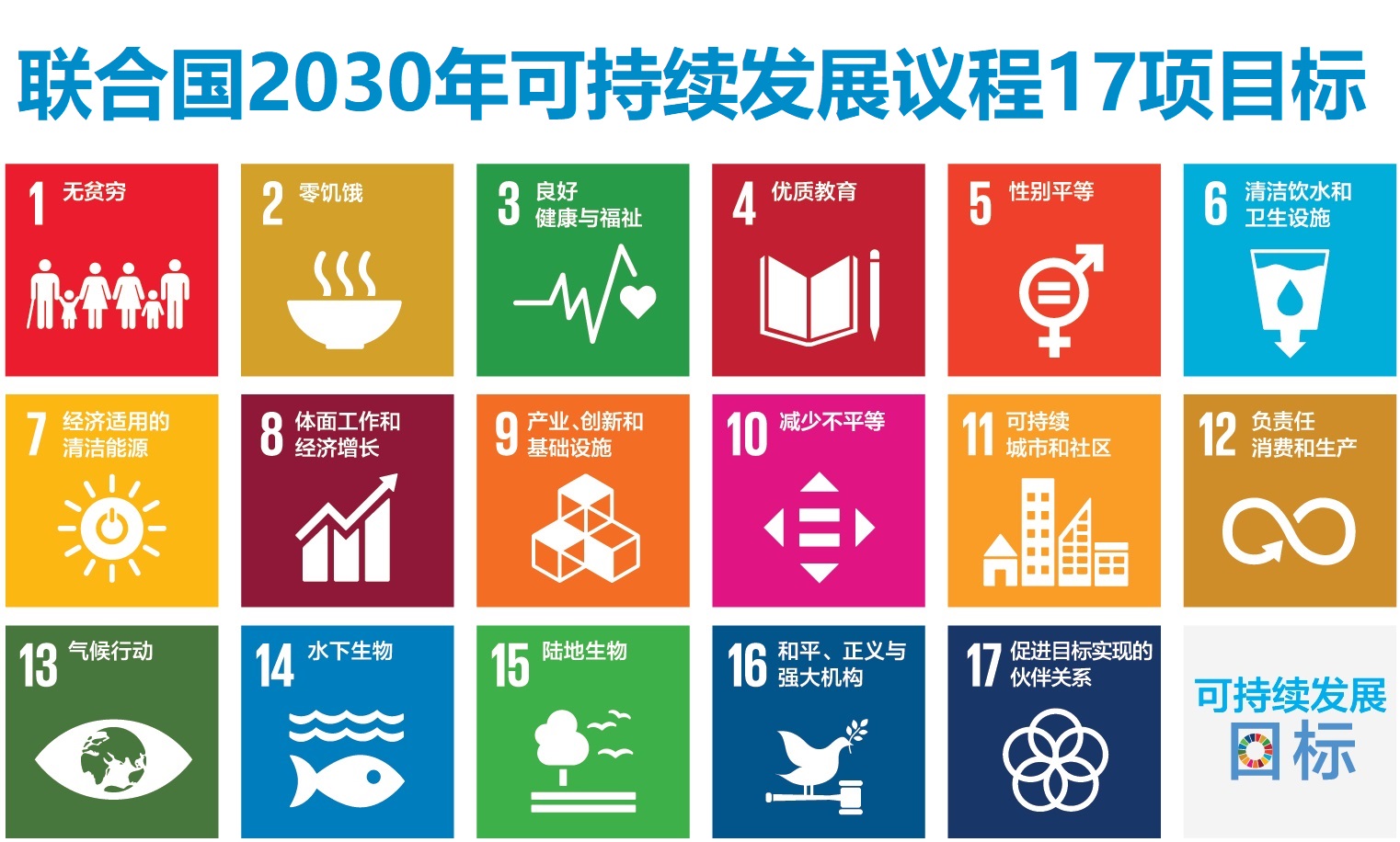 UN SDGs-中文.jpg