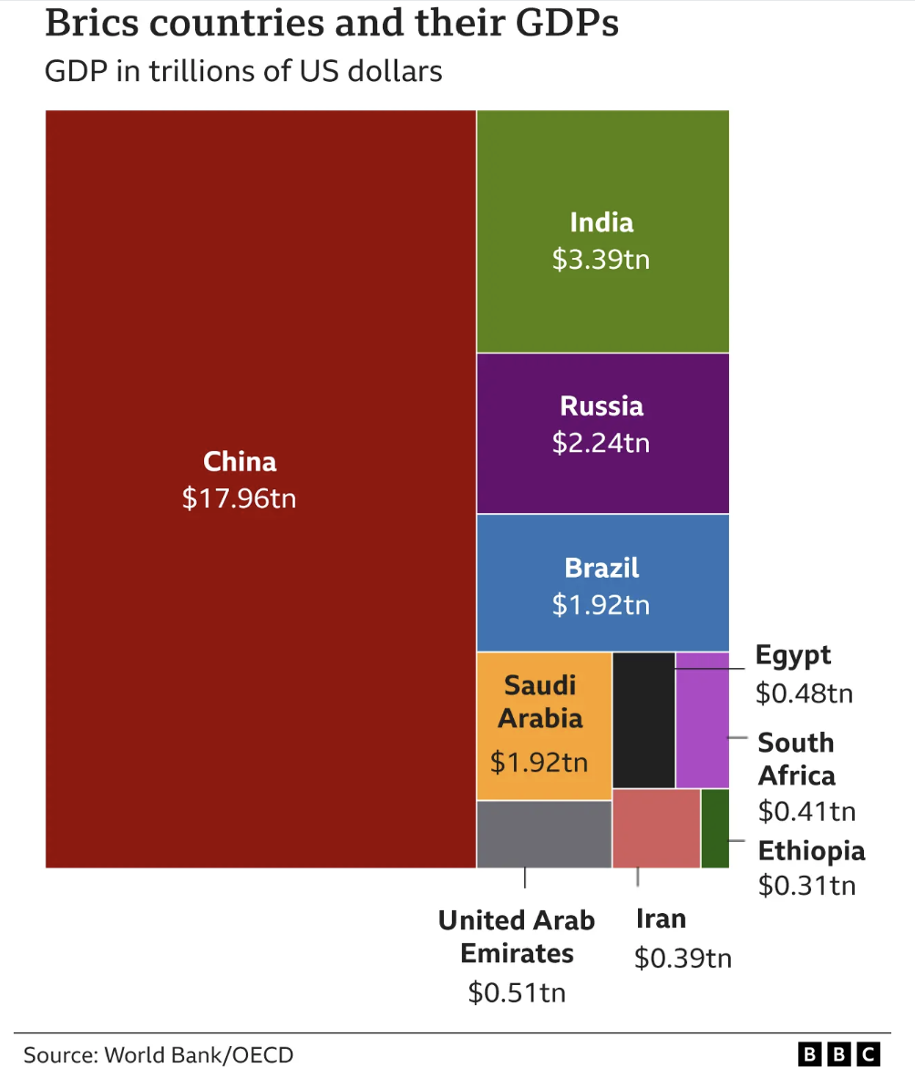 BRICS.png