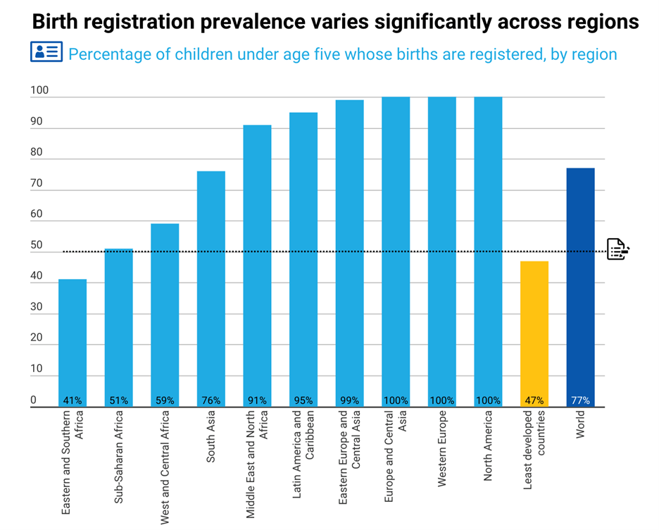 unicef birth reg.png
