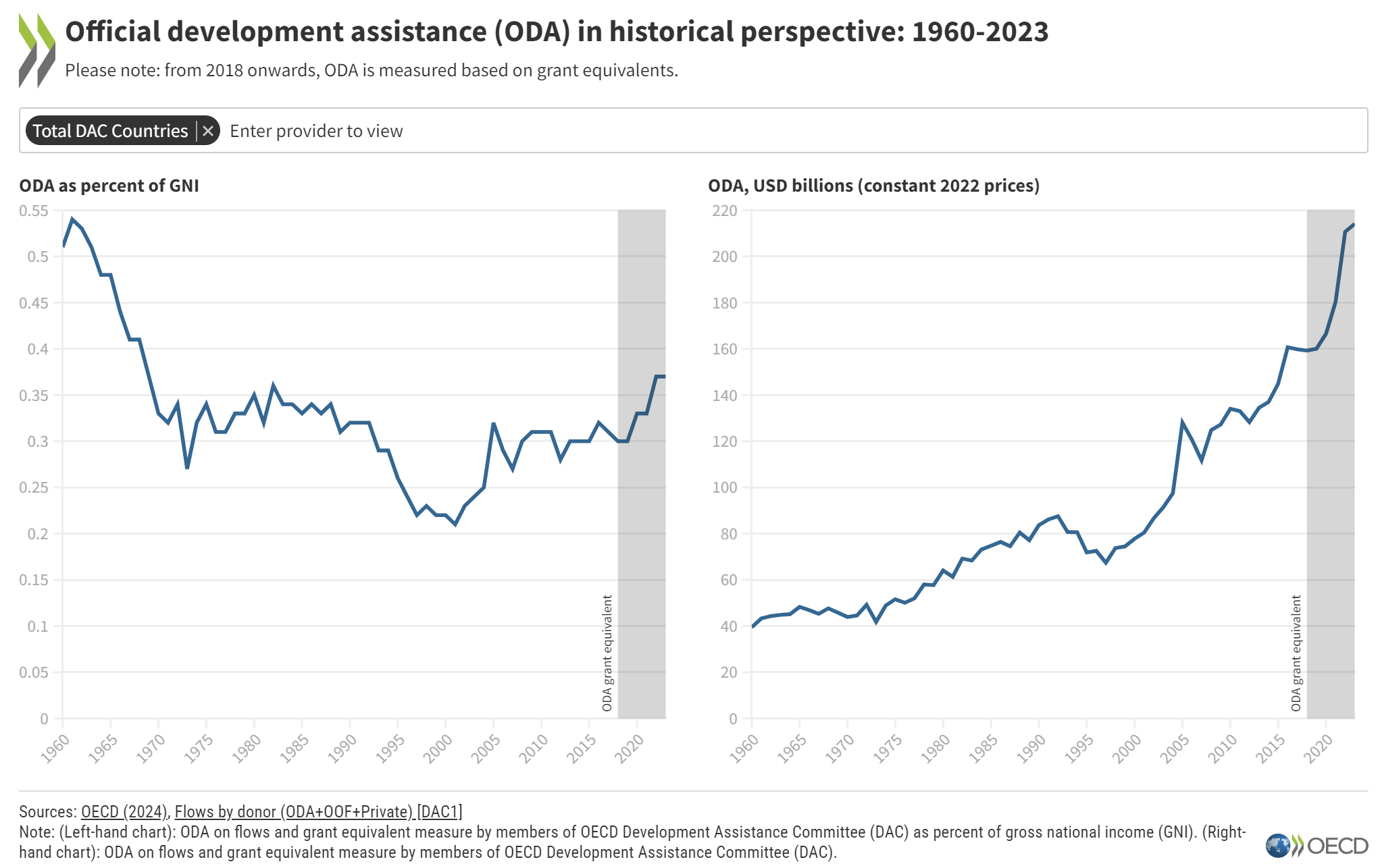 01 OECD ODA.png