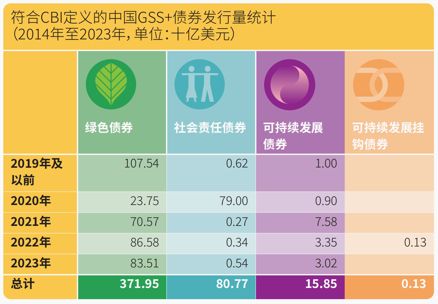 17292196764428.png 2 中国债券发行情况.png