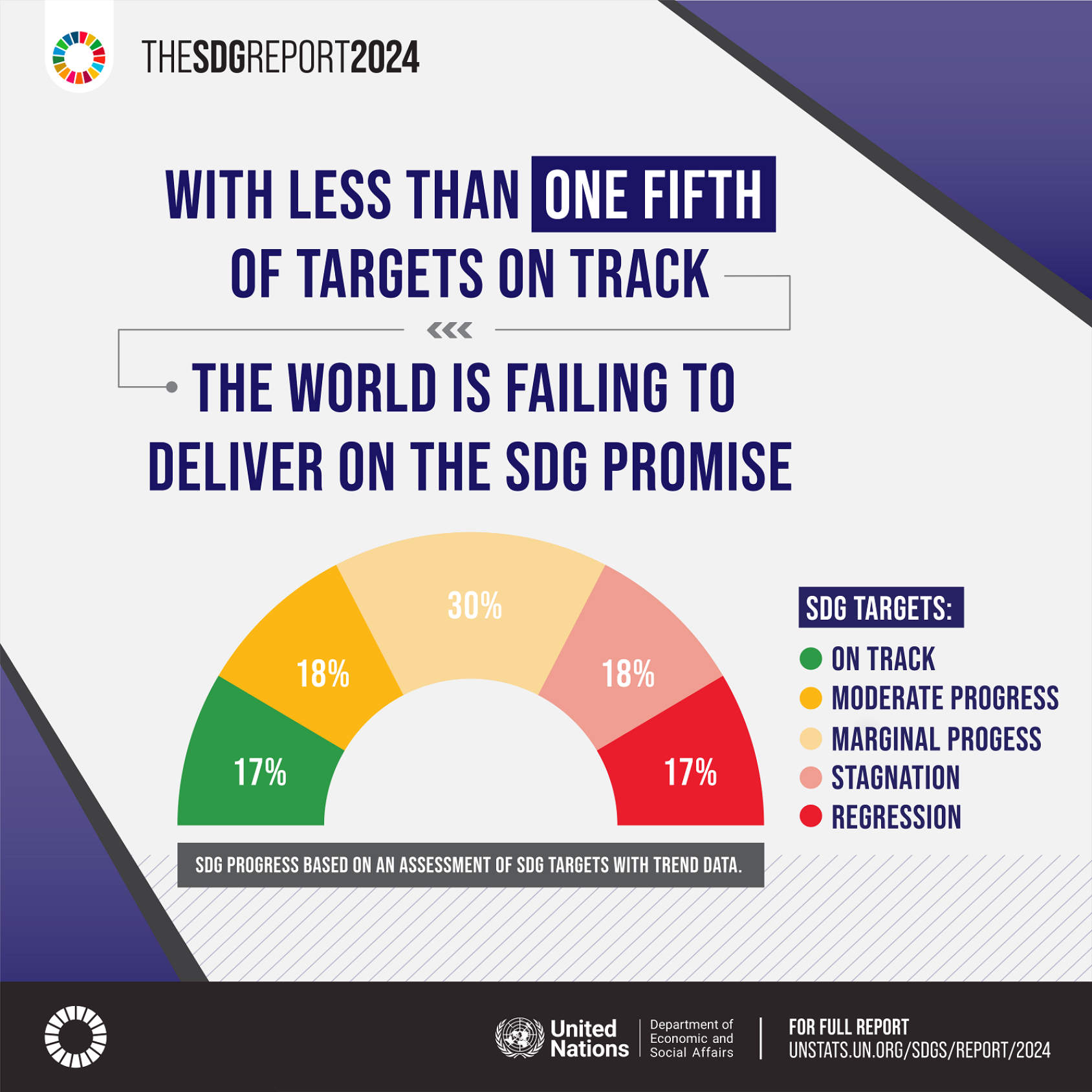 1-SDG_Report_2024_Progress_chart.png